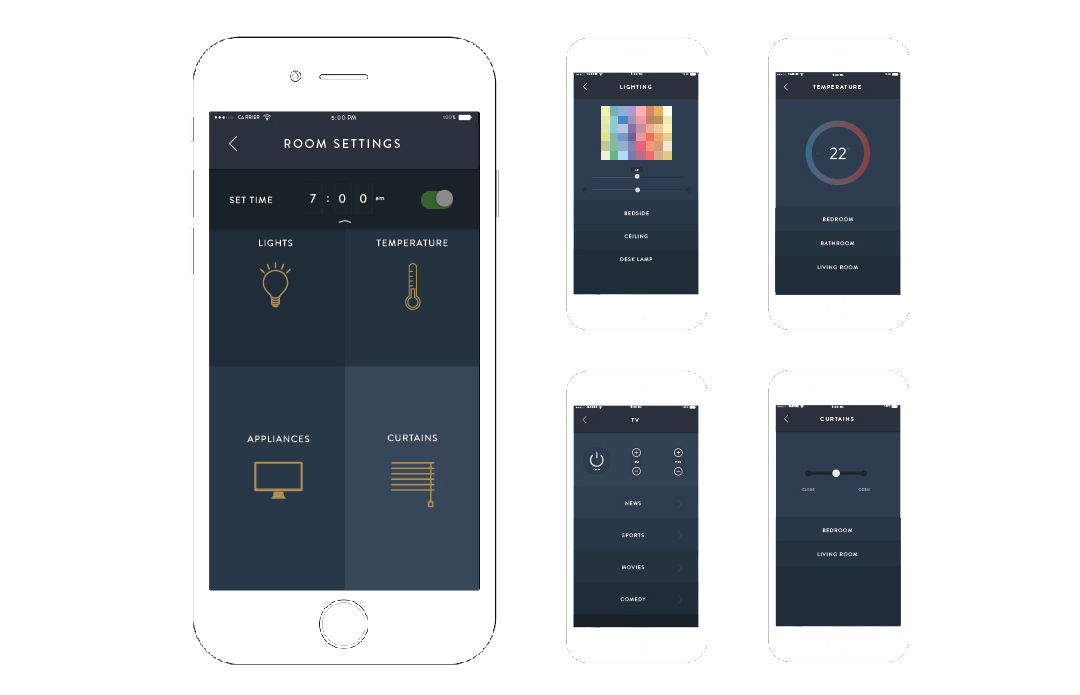 fit assistant's information architecture